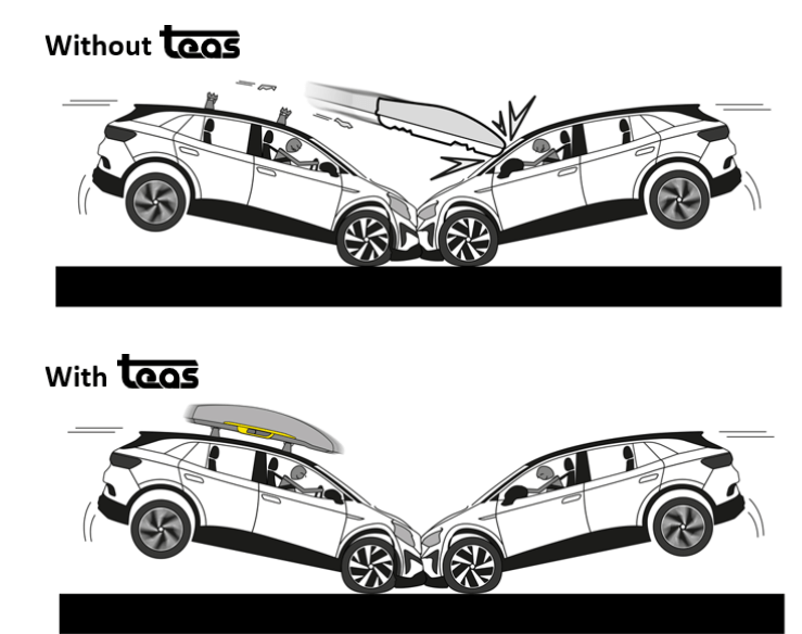 MimSafe dakkoffer voor ski's met veiligheidsmechanisme
